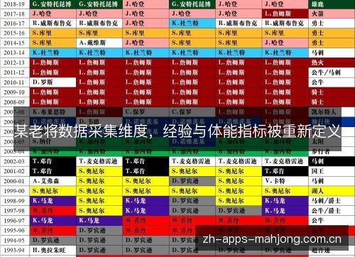 某老将数据采集维度,经验与体能指标被重新定义 某老将数据采集维度,经验与体能指标被重新定义